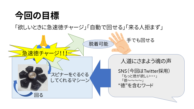 スライド13